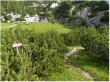 Lovska koča na Brežičih - Planjava